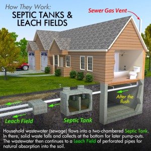 septic installation