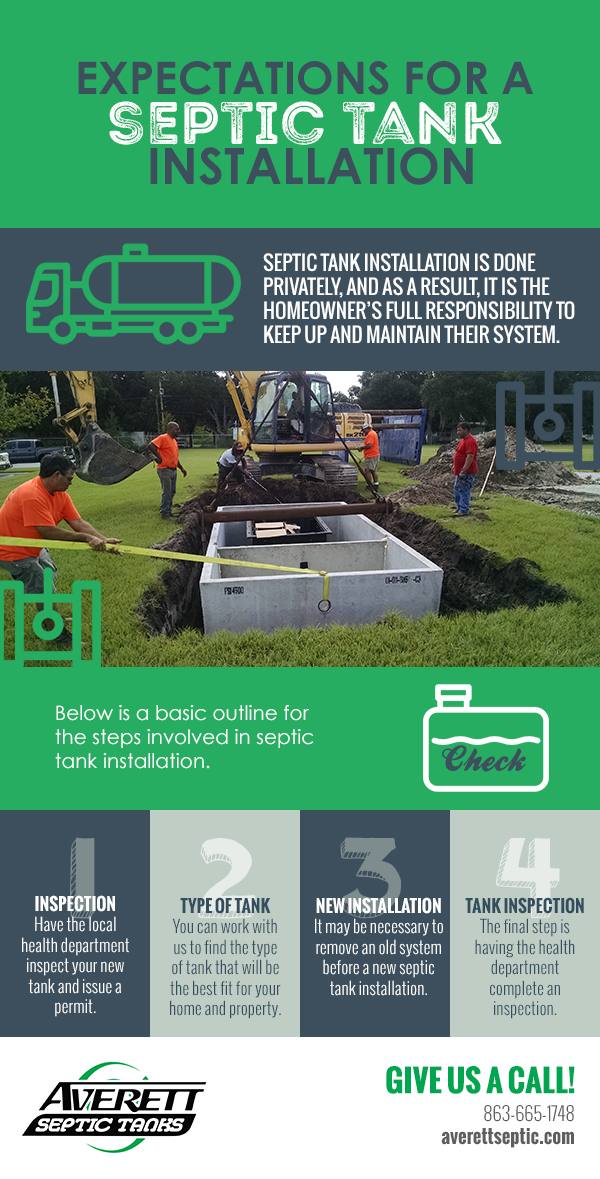 Expectations for a Septic Tank Installation