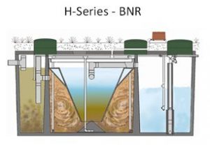 ATU Systems vs. Septic Systems