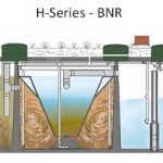 ATU Systems in Plant City, FL