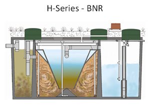 ATU Systems in Seffner, Florida