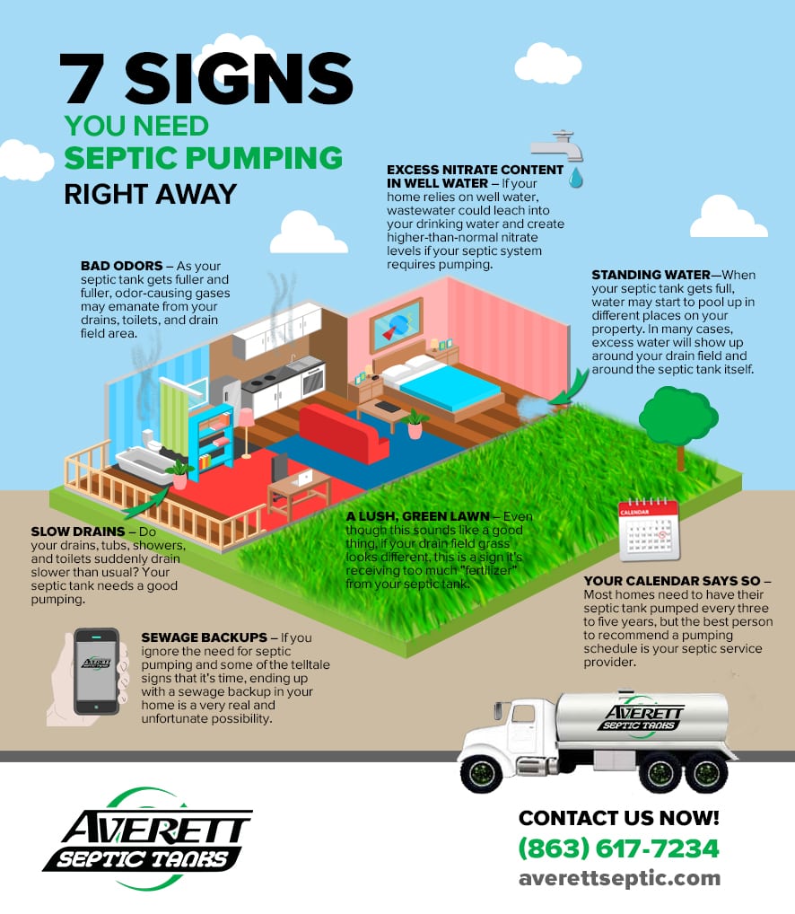 Signs your septic tank is full