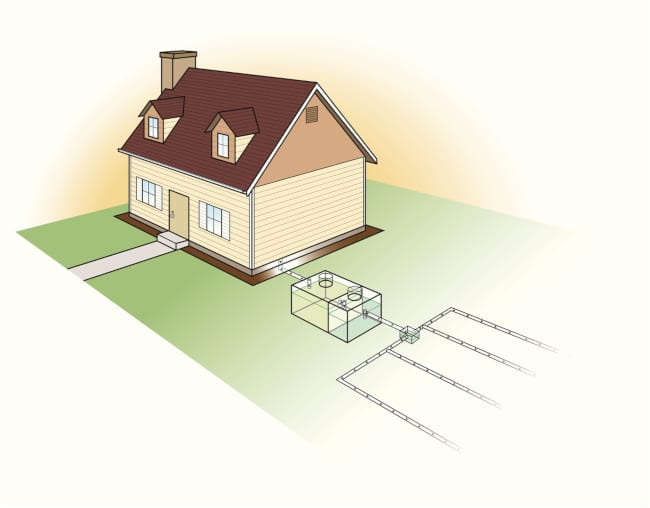 Septic Systems 101
