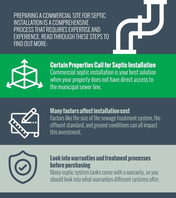 6 Things You Should Know About Commercial Septic Installation [infographic]